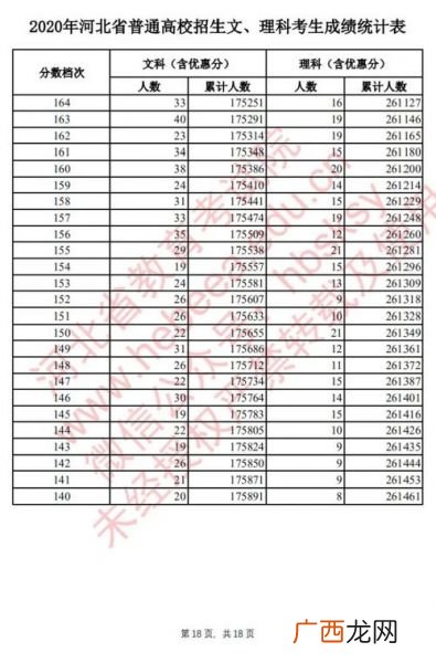 高考分数线位次什么意思,位次区间是什么意思？