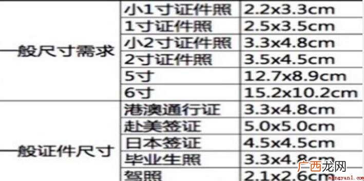 如何按不符合原图比例的格式修改证件照