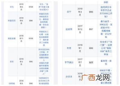 996工作制是什么意思,996和857什么意思？