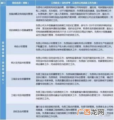 国家电网哪个部门最好,供电局和国家电网待遇哪个好？
