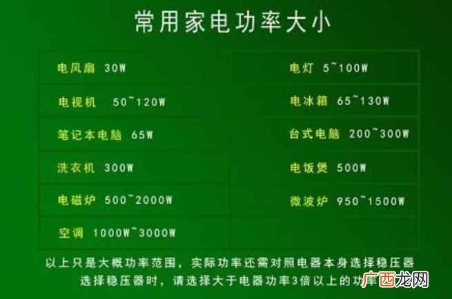 电功率的计算公式及作用 一度电等于多少w