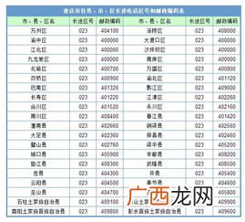 湖北各地区区号是多少,湖北的12345前面区号是多少？