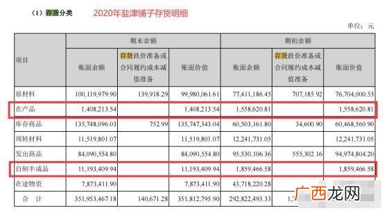 委托加工物资属于什么科目,委托加工发出的材料属于什么会计要素？