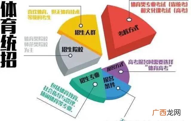 高考体育生啥意思啊,普体生和体育生的区别？