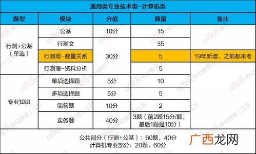 综合知识与能力素质考什么内容,事业单位考试考什么内容?考几门?一天能考完吗?