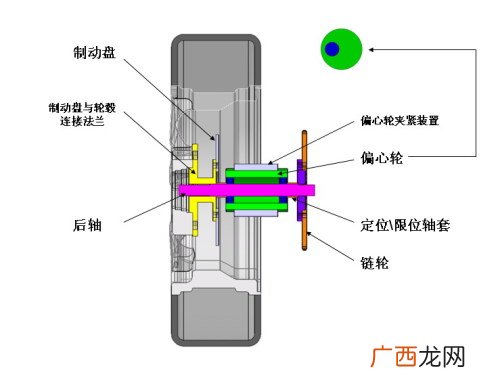单摇臂是什么意思,什么是单摇臂摩托？