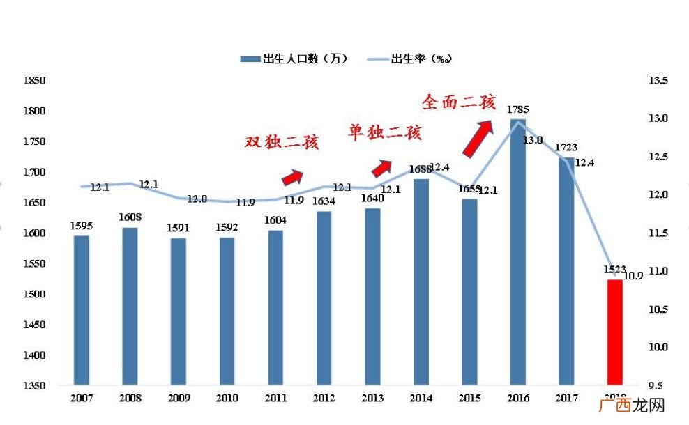 2028年是什么年,2020几年是猴年？
