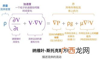 ns方程的适用条件,计算数学学的什么？