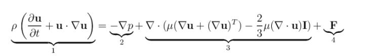 ns方程的适用条件,计算数学学的什么？