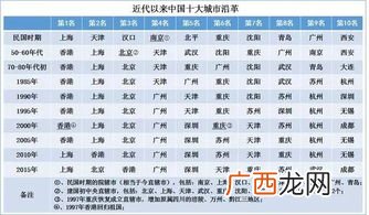 请问024是那个城市的区号,0241哪里的区号？