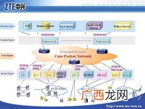 通讯地址和家庭地址有什么区别,家庭住址和家庭地址有什么区别？