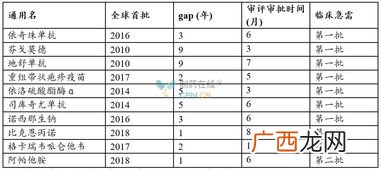 新疆时间跟北京时间差多少,西藏是什么时区？它那儿的时间跟北京时间差多少？