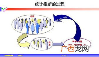 随机原则是什么,随机抽样的原则？