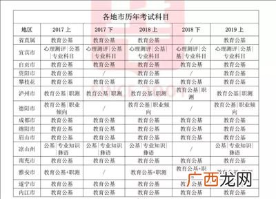 考教师编制考哪些科目,教师编考试都考什么？