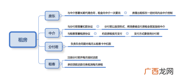分付上征信吗,分付每一笔都上征信吗？