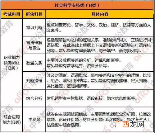 审计类专业有哪些,审计有哪些职称？