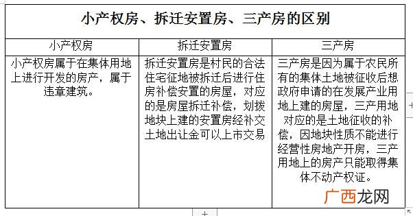 三产房是什么意思,2008年自建房无房产证是三产房?