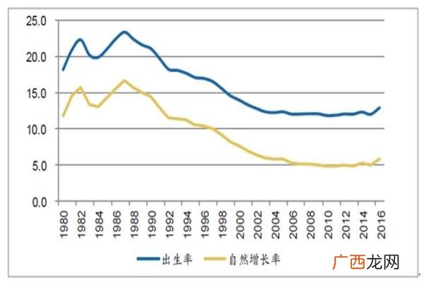 出生率怎么算,出生率怎么算计算公式？