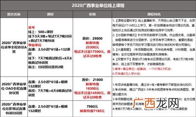 事业单位a类考什么,事业单位a类和d类分别考什么？