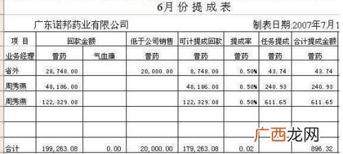 提成3个点是什么意思,提成3个点是指多少？