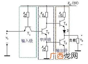 TTL电路主要的作用是什么,上拉电阻是什么电阻?有什么作用？