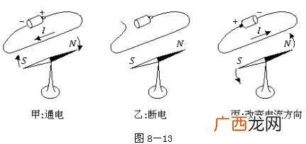奥斯特实验原理,奥斯特实验现象？