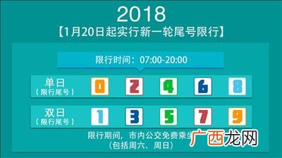 邯郸今天限什么号,邯郸市二零二二年一月到四月是怎么限号？