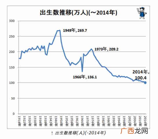人口出生率怎么算,人口出生率7.52什么概念？