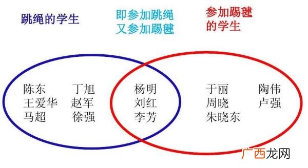 集合是什么意思,集合的定义是什么？