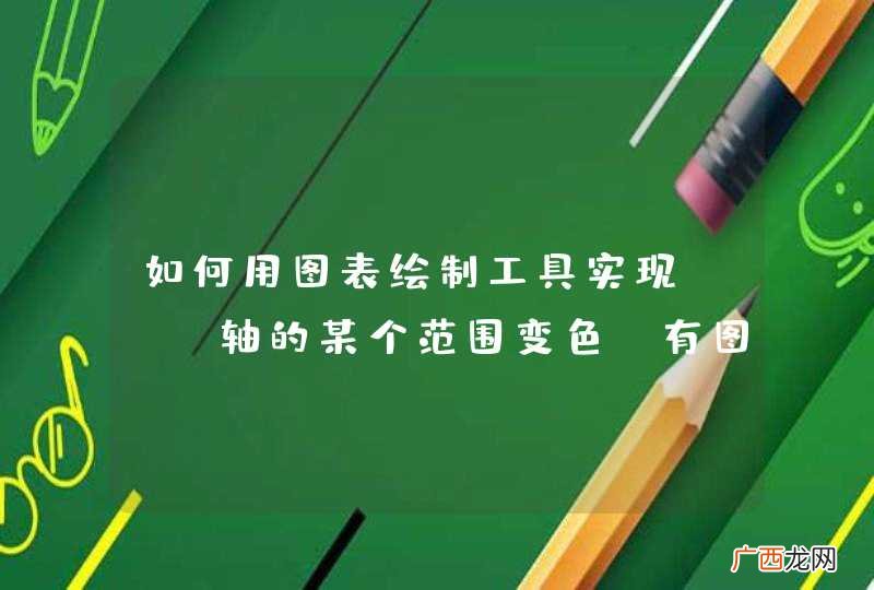 如何用图表绘制工具实现 Y 轴的某个范围变色.有图.