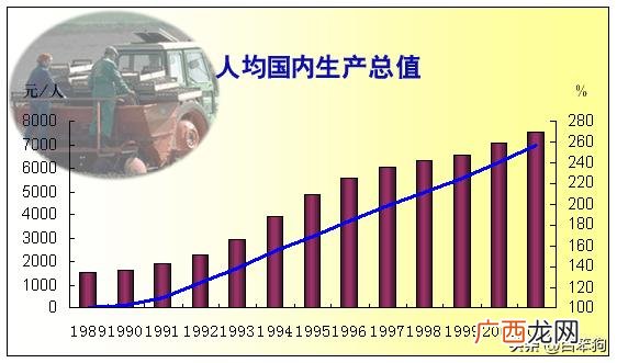 内地是指哪些地方,国内生产总值与国民生产总值各是什么意思?他们有什么区别？