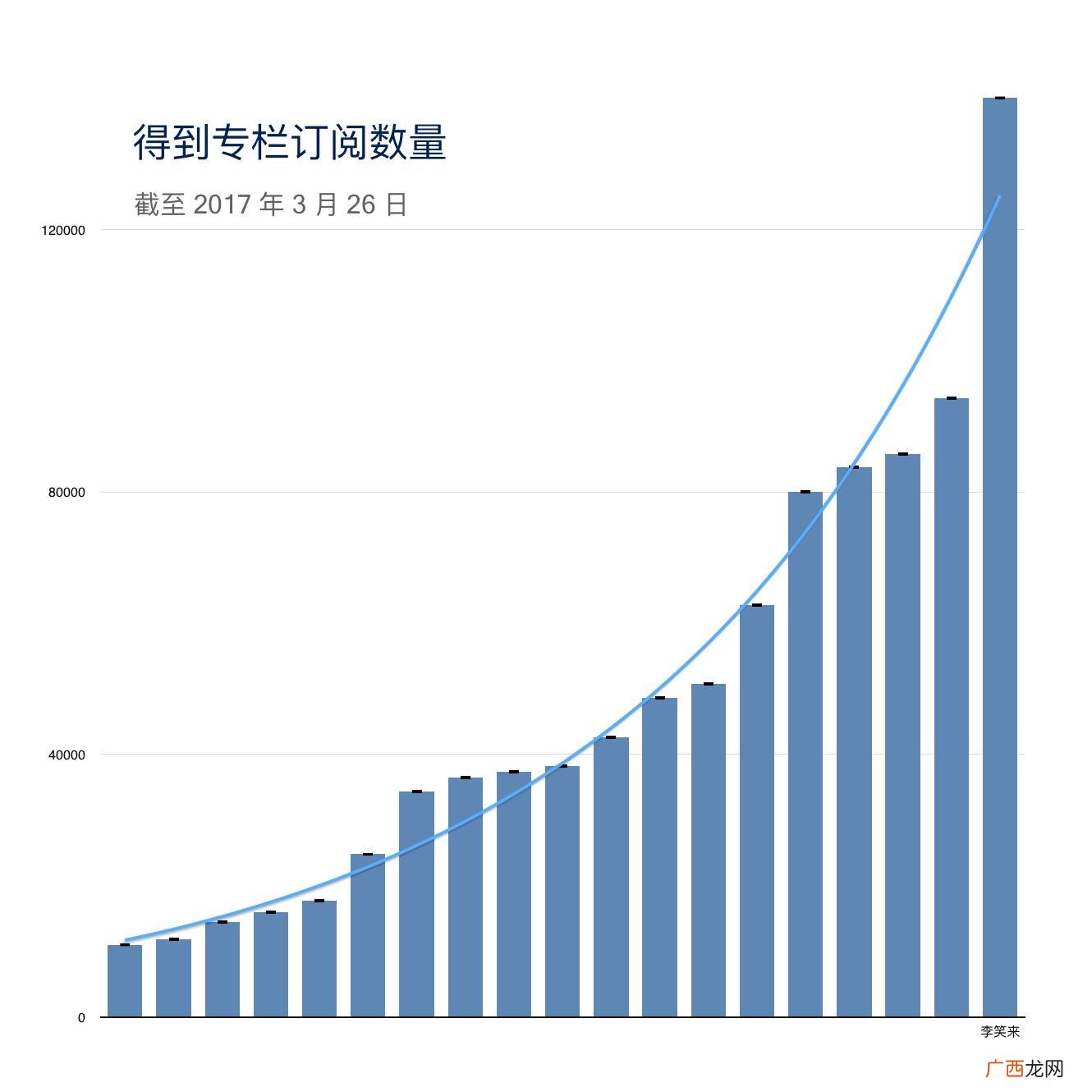 什么是财富自由,什么叫财富自由？