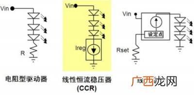ccr是什么意思,ccr是什么气体？