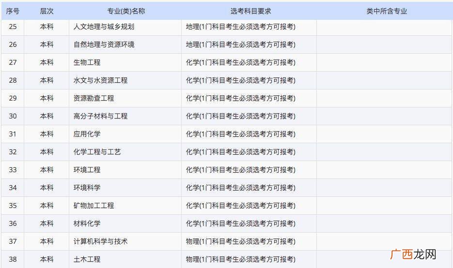 高中选课怎么选,高中选科最牛六种组合？