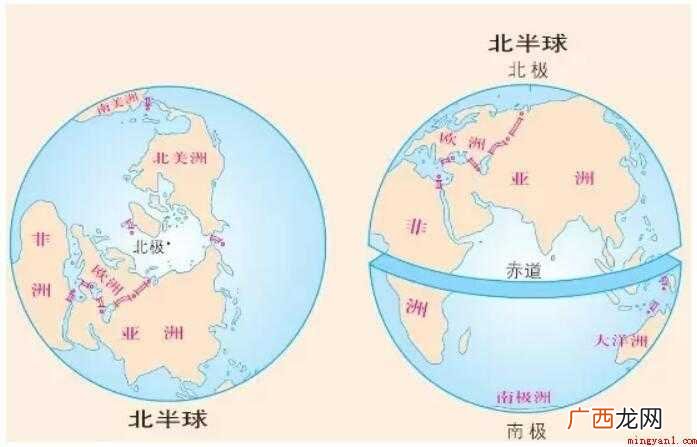 中国在北半球,中国位于欧亚大陆东部,太平洋西岸 中国属于哪个半球