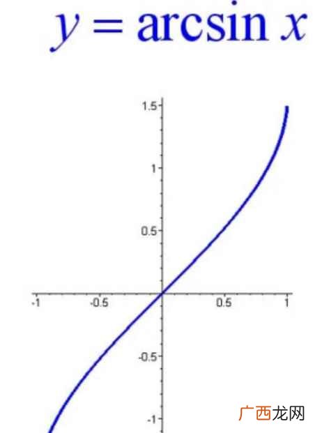 arctan0等于多少