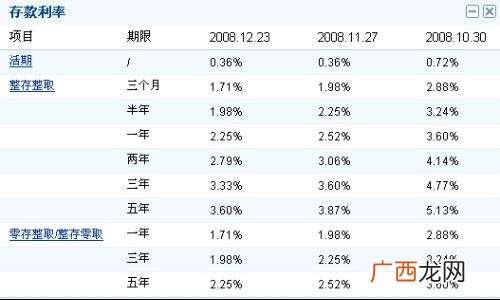 定期利息怎么算,银行定期存单年化利息率？
