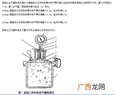 气量是什么意思,天然气显示气量关是什么意思？