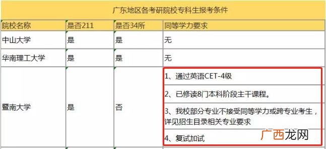 专科生怎么报考研究生,专科生考研需要哪些条件和要求？