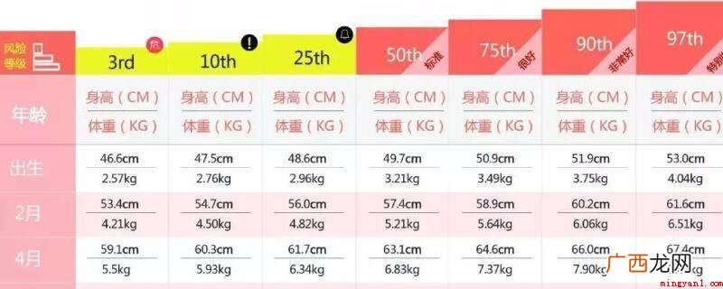 女生标准身高体重计算公式 身高体重标准表