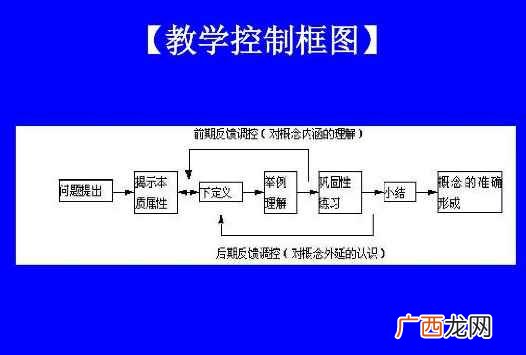 小学语文基本课型有哪些 课型分为哪几类