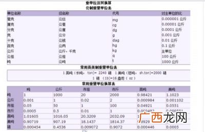 180克是多少斤,180千克是多少斤？