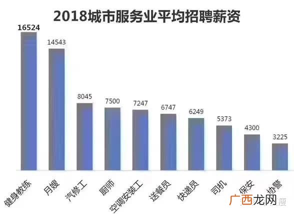 c1教练一般月工资多少,c1教练一般月工资多少？