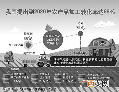 如何实现乡村振兴,全面推行乡村是实现什么的必然要求？