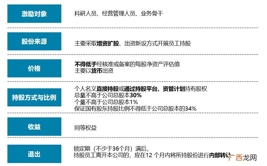 增量是什么意思,什么是增量？