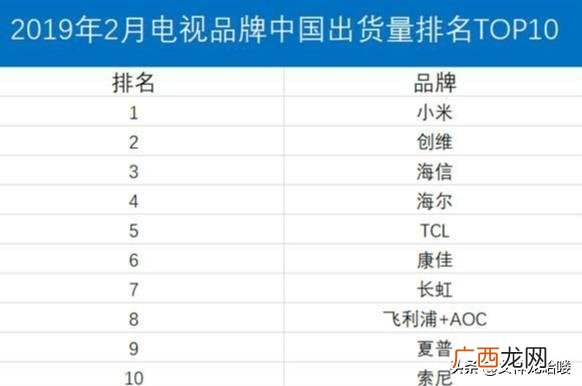 电视机哪个品牌好性价比高,电视机哪个品牌的质量好？