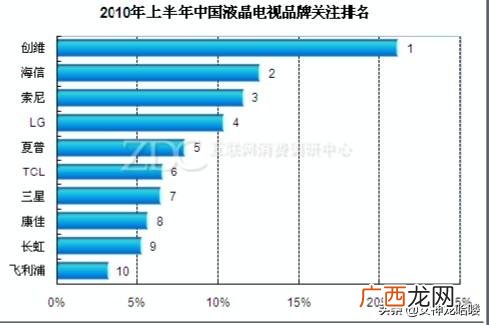 电视机哪个品牌好性价比高,电视机哪个品牌的质量好？