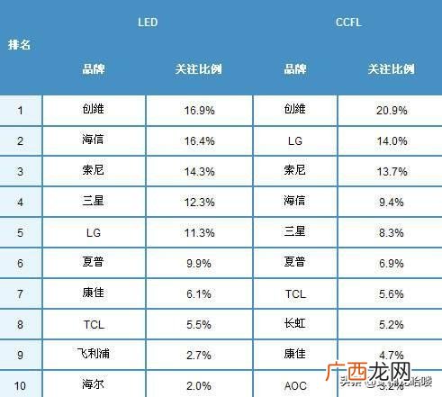 电视机哪个品牌好性价比高,电视机哪个品牌的质量好？