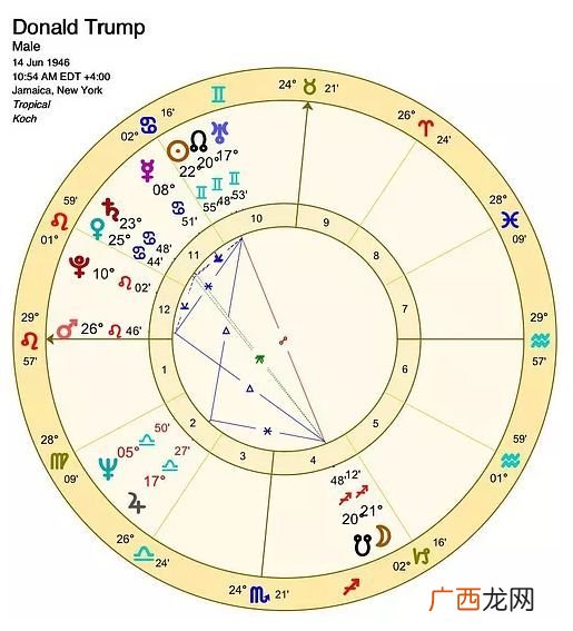 星图是什么意思,星图授权是什么意思？