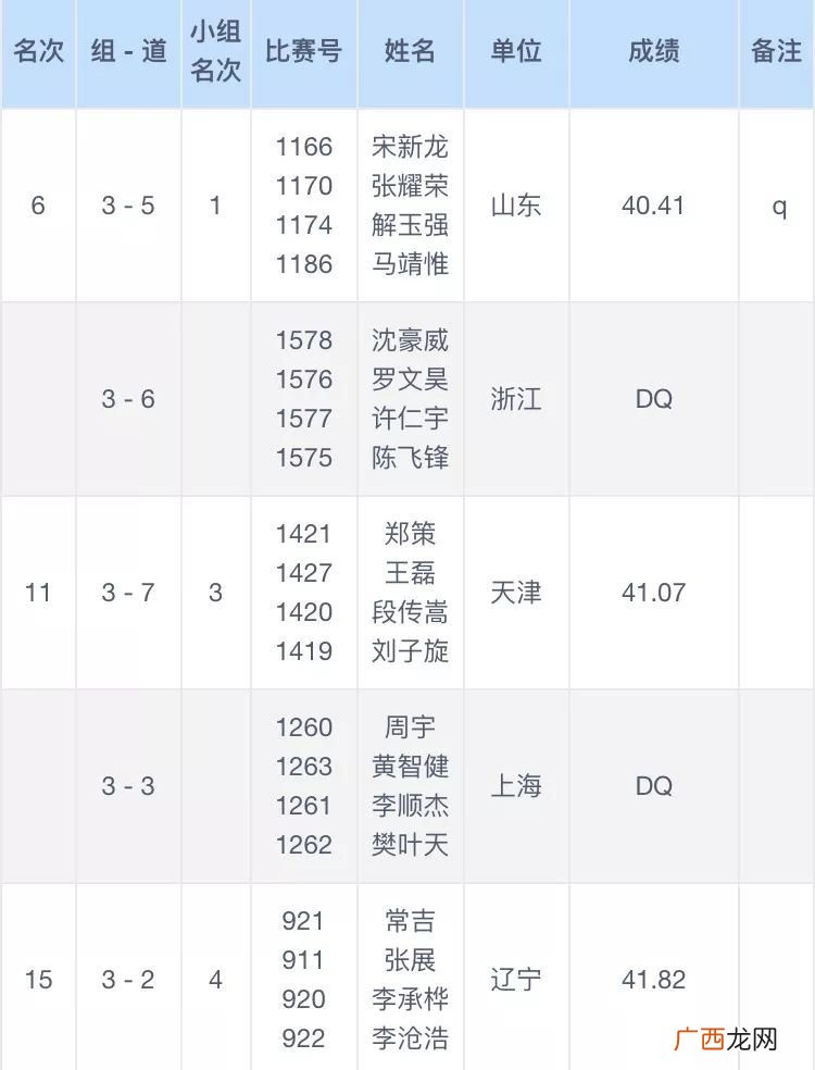 十项全能是哪十项,男子十项全能和女子七项全能都有哪些？